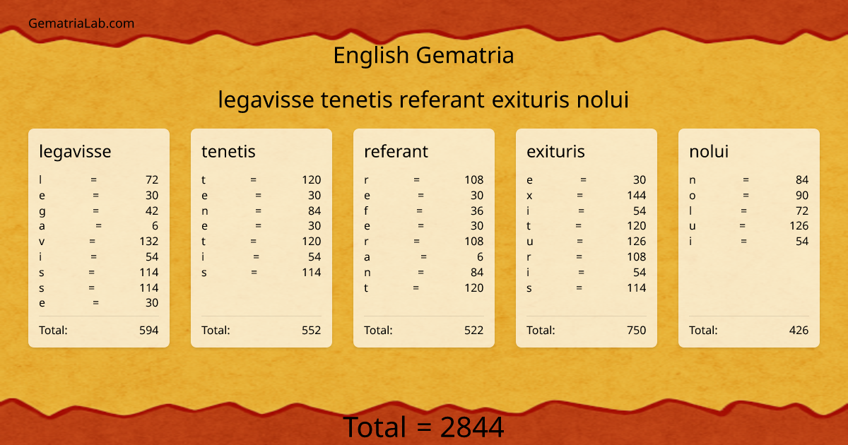 legavisse tenetis referant exituris nolui in english Gematria